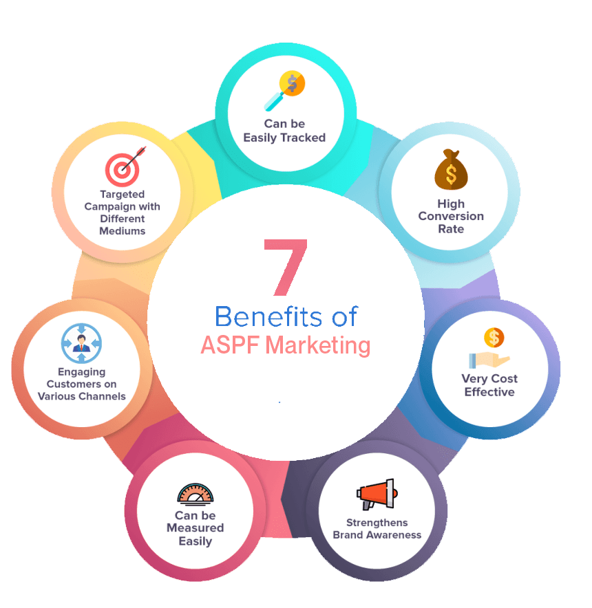 7 benefits of aspf solutions the leading integrated marketing agency